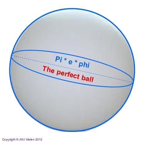 the perfect sphere